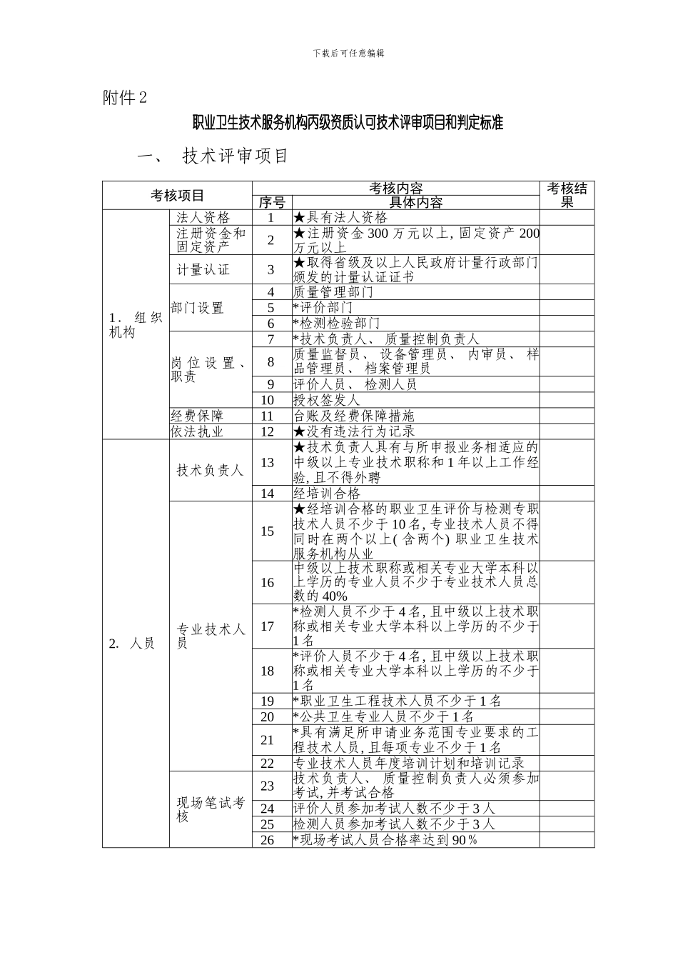 职业卫生技术服务机构丙级资质认可技术评审项目和判定标准模板_第3页