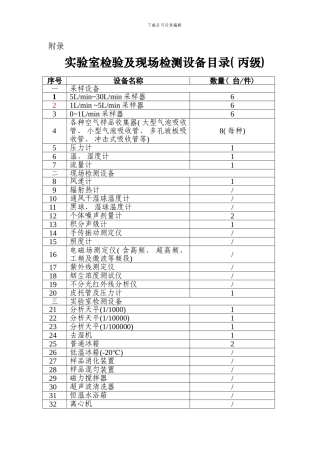 职业卫生技术服务机构丙级资质认可技术评审项目和判定标准模板