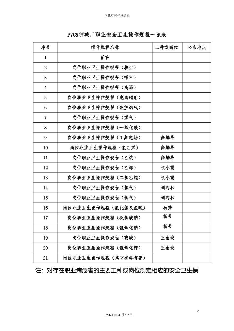 职业卫生操作规程范文_第2页