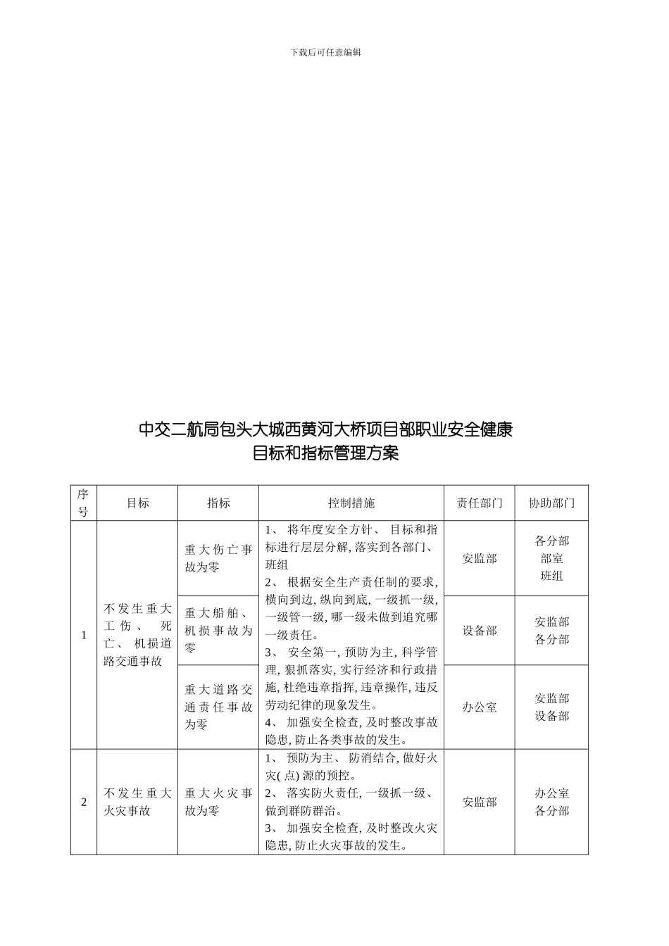 职业安全健康管理方案模板_第2页