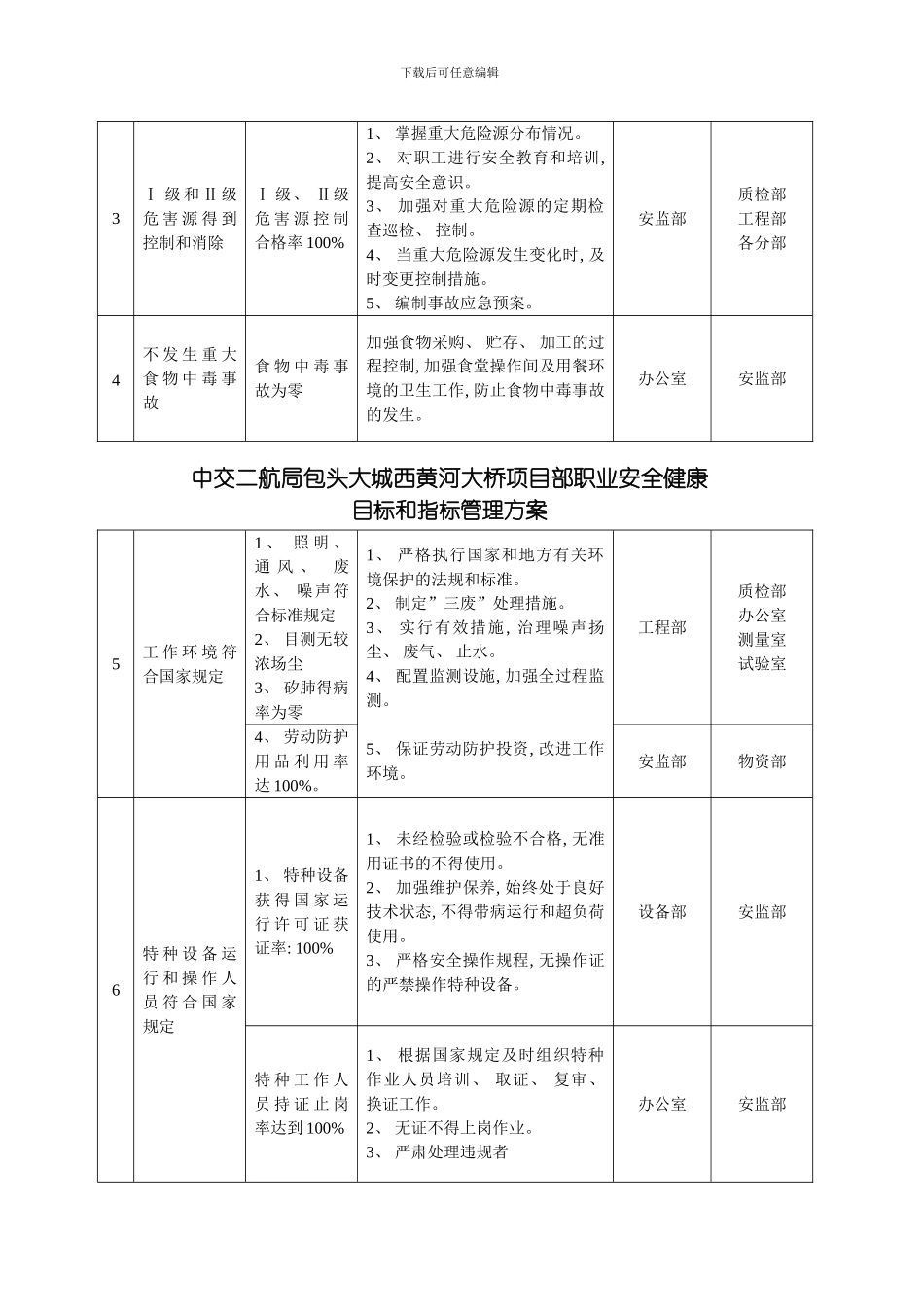 职业安全健康管理方案模板_第3页