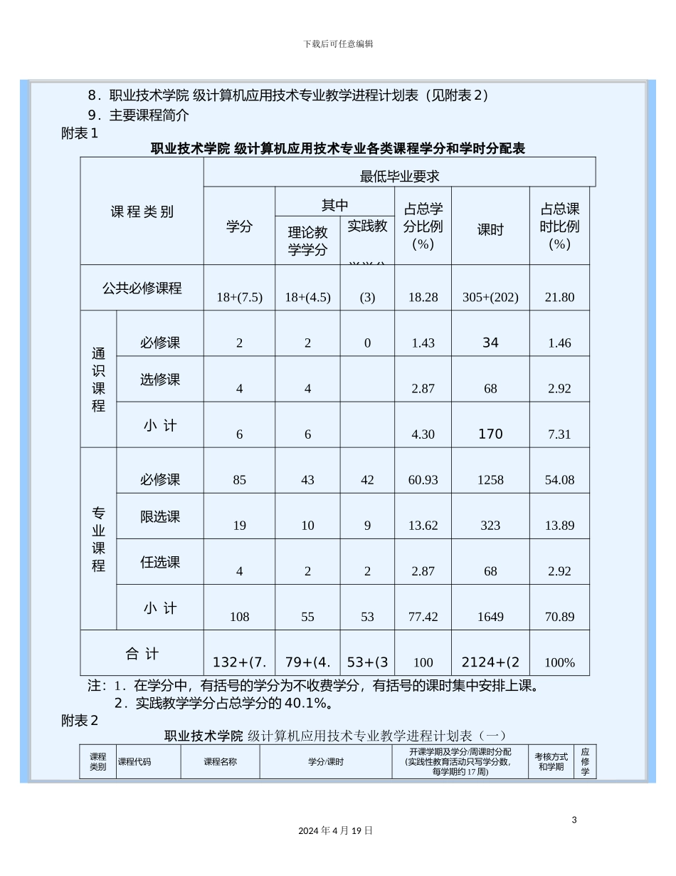 职业技术学院级计算机应用技术专业人才培养方案_第3页