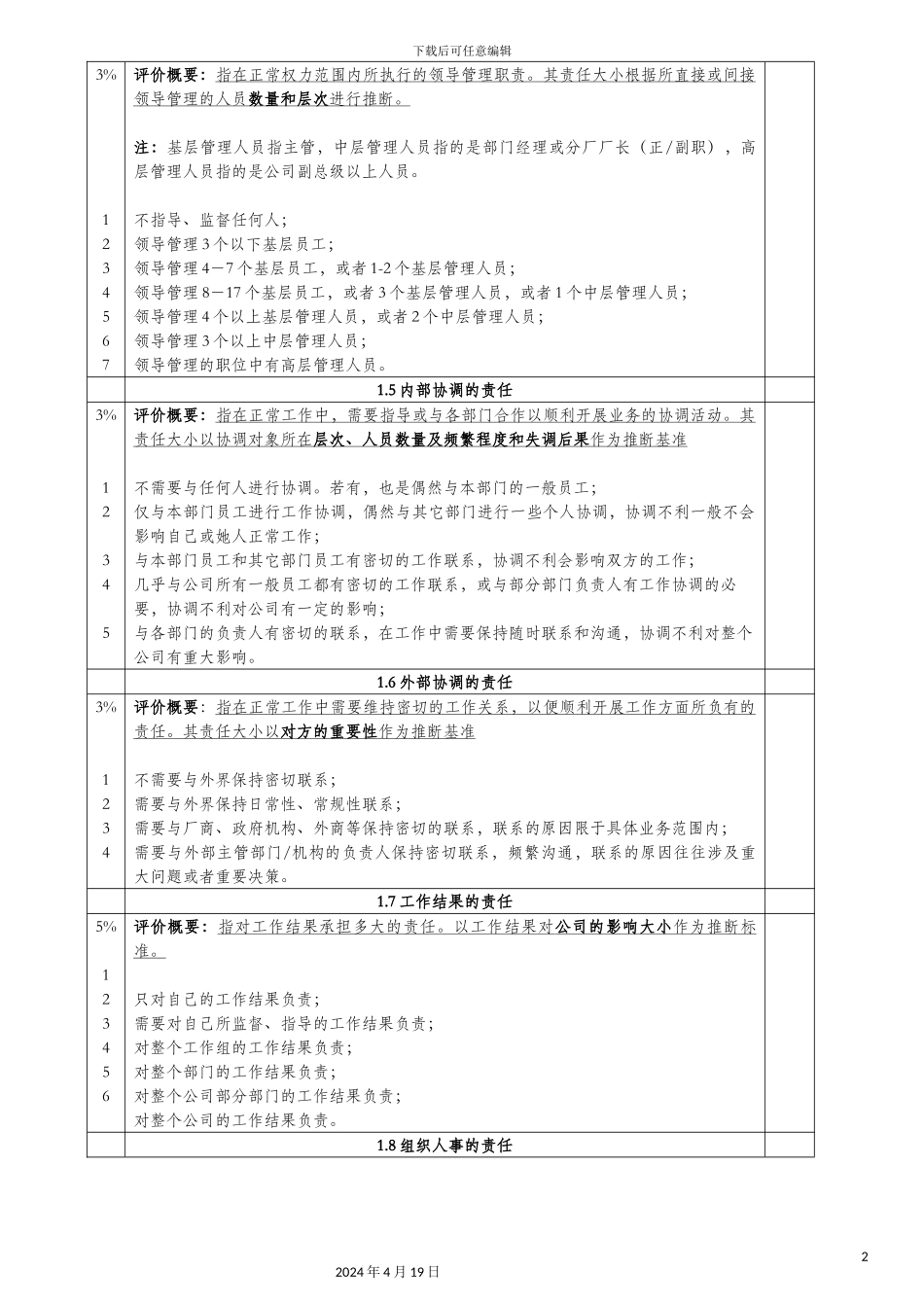 职位价值及定薪定岗评价标准_第3页