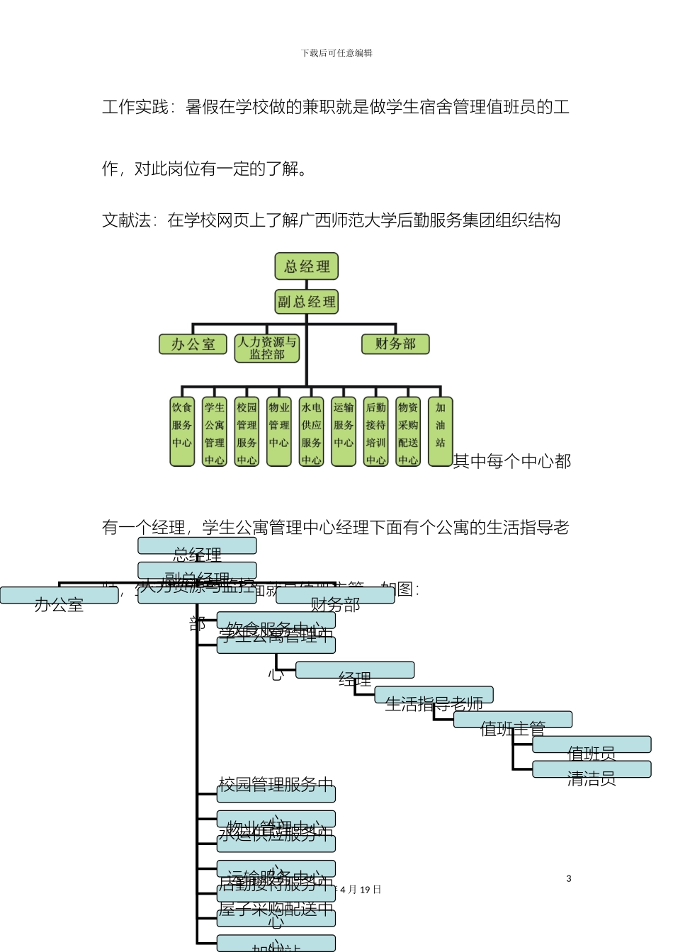 职位分析说明书_第3页