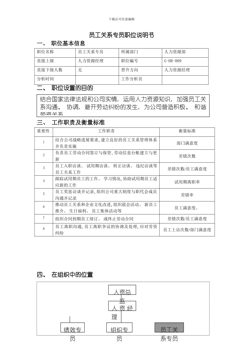 职位说明书(员工关系专员)模板_第2页