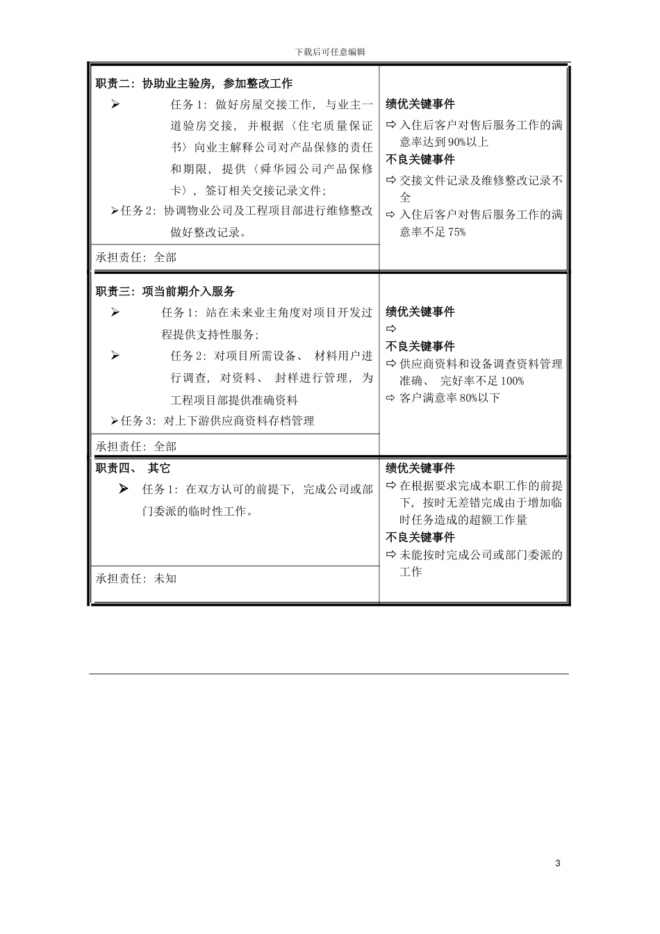 职位说明书工程技术专员模板_第3页