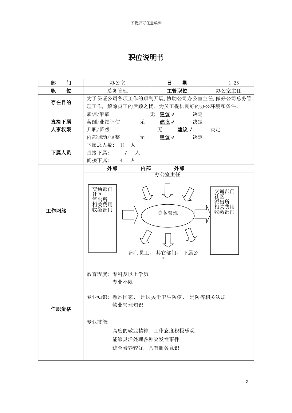 职位说明书总务管理模板_第2页