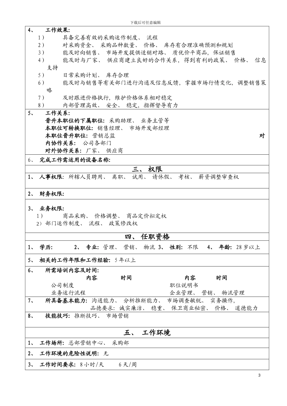 职位说明书模板_第3页