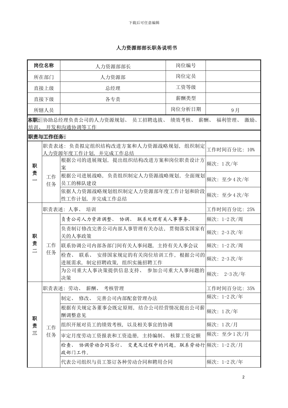 职务说明书(人事部长)模板_第2页