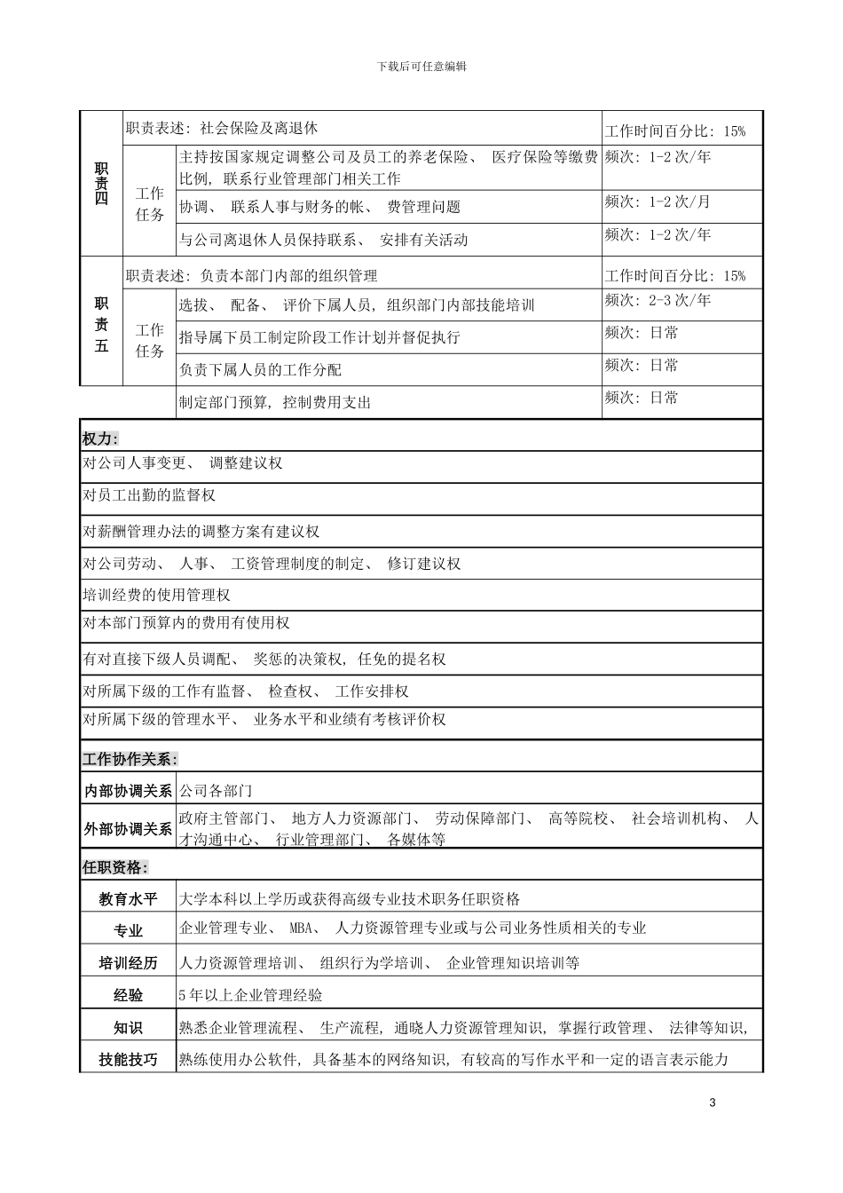职务说明书(人事部长)模板_第3页