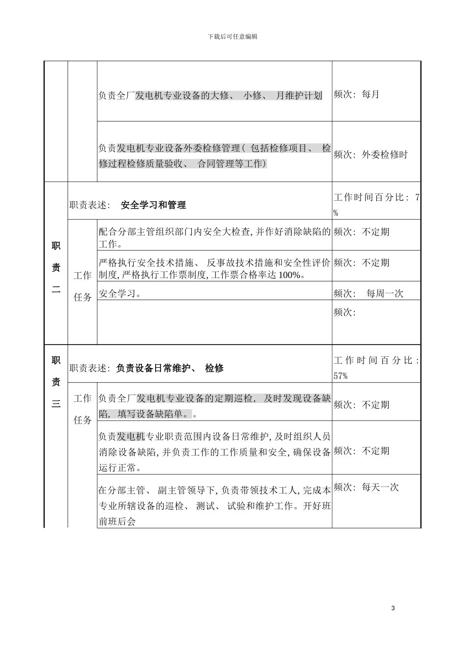 职务说明书发电机专责模板_第3页