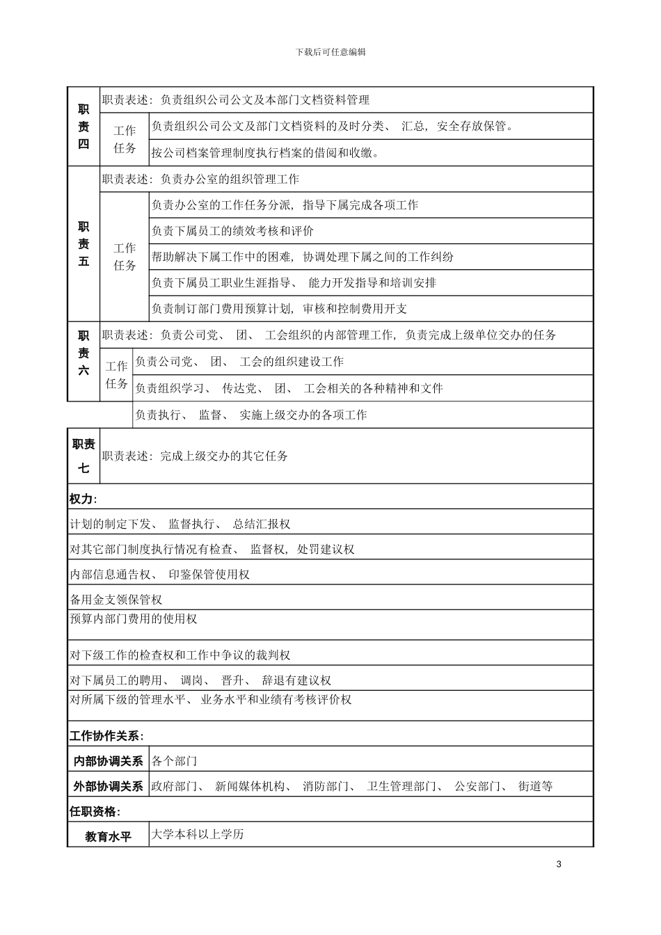 职务说明书办公室模板_第3页
