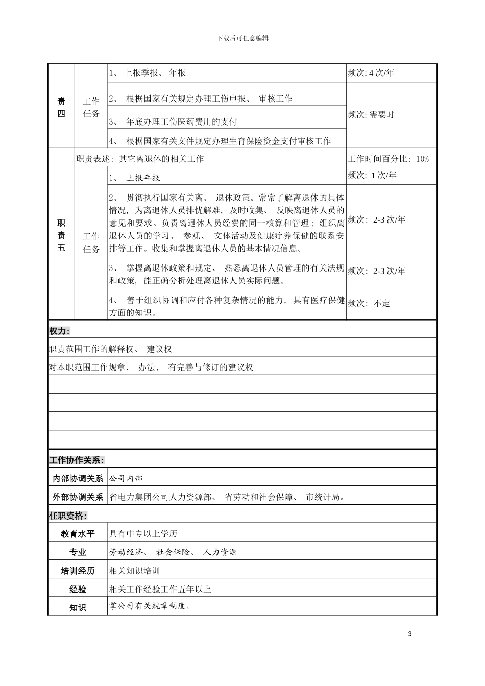 职务说明书模板_第3页