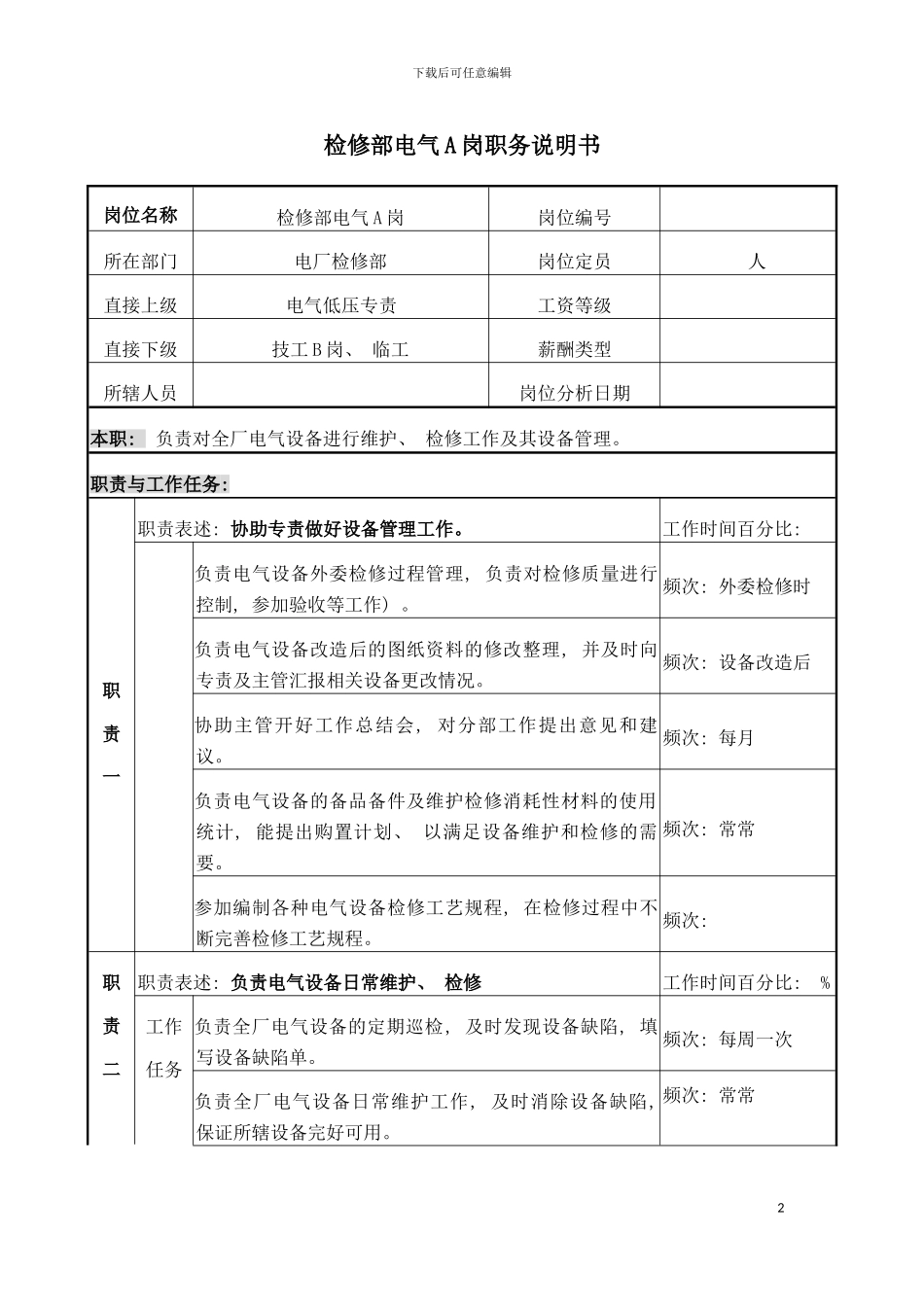 职务说明书电气A岗模板_第2页
