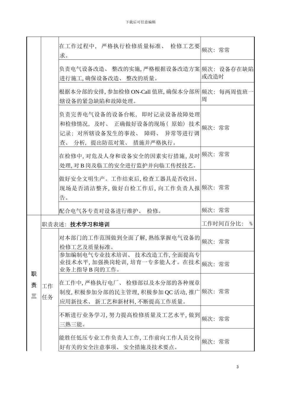 职务说明书电气A岗模板_第3页