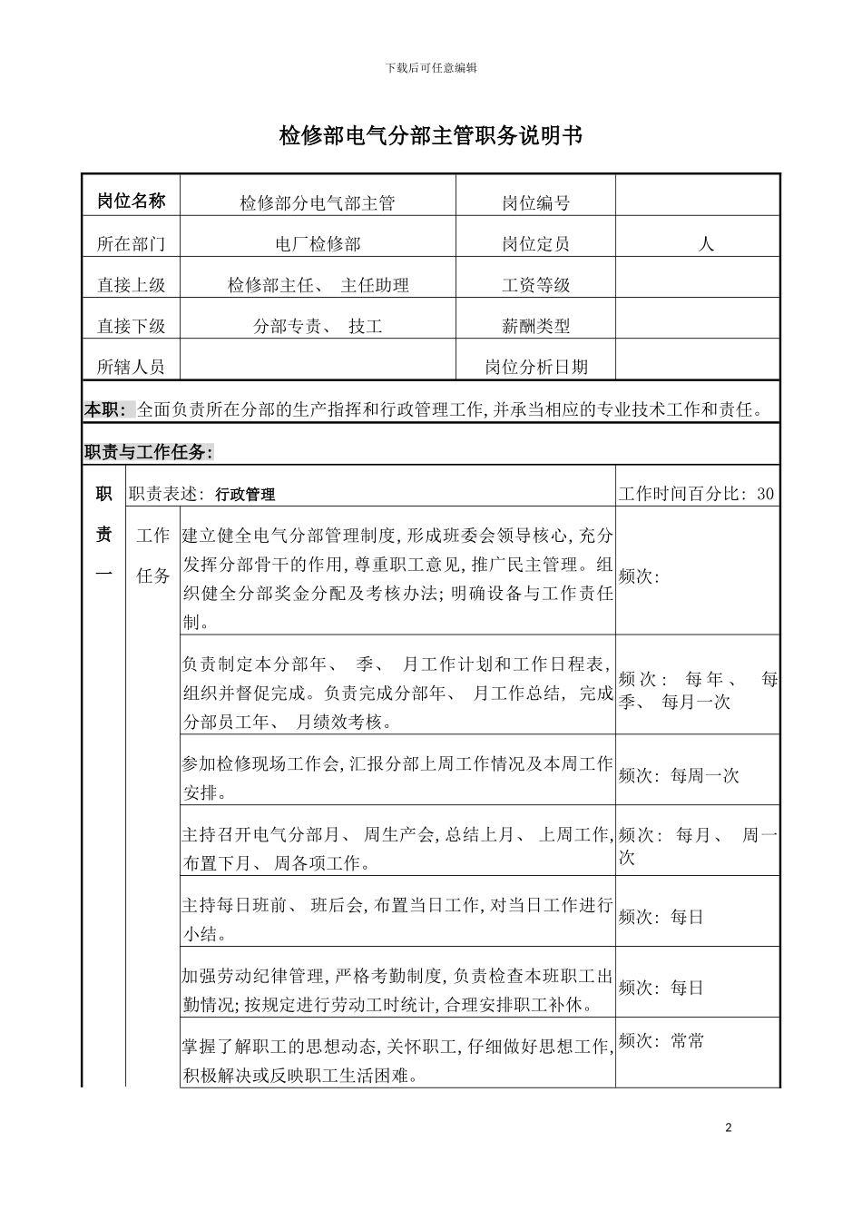职务说明书电气主管模板_第2页
