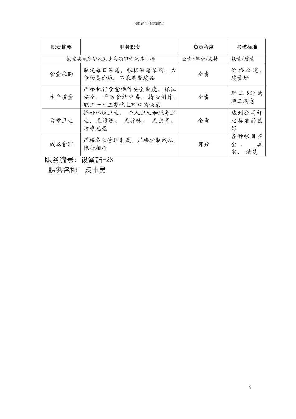 职务说明书炊事员模板_第3页