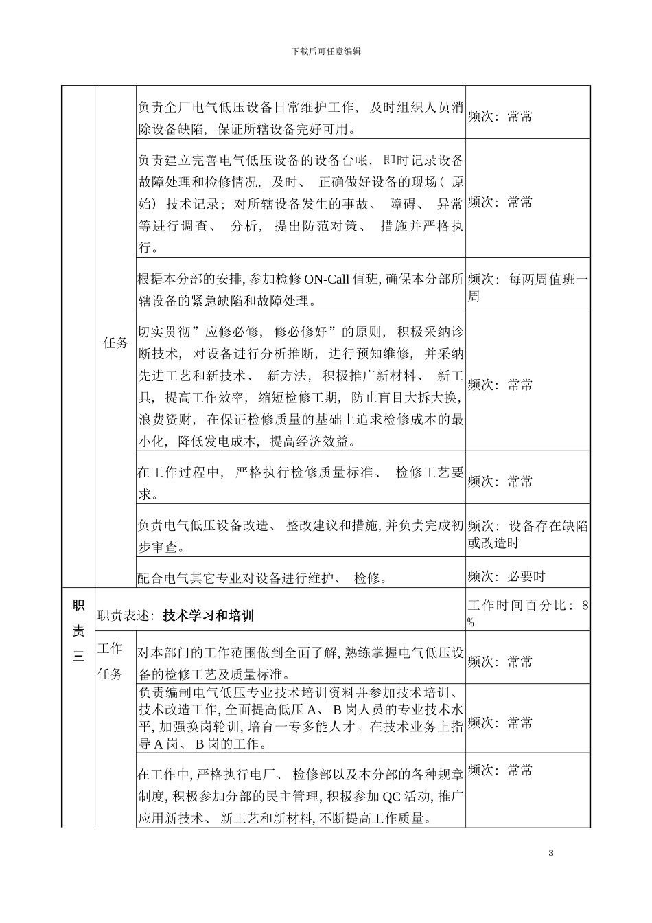 职务说明书电气低压专责模板_第3页
