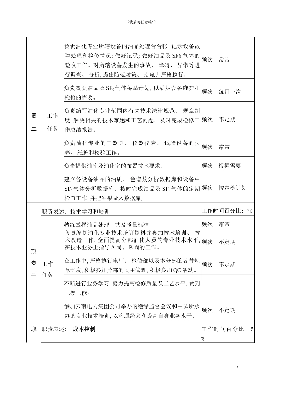 职务说明书电气油化专责模板_第3页