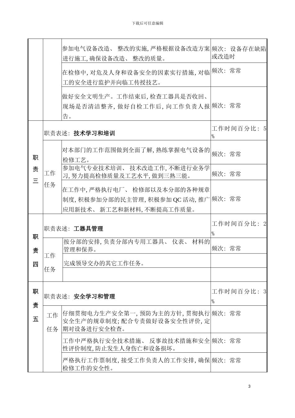 职务说明书电气B岗模板_第3页