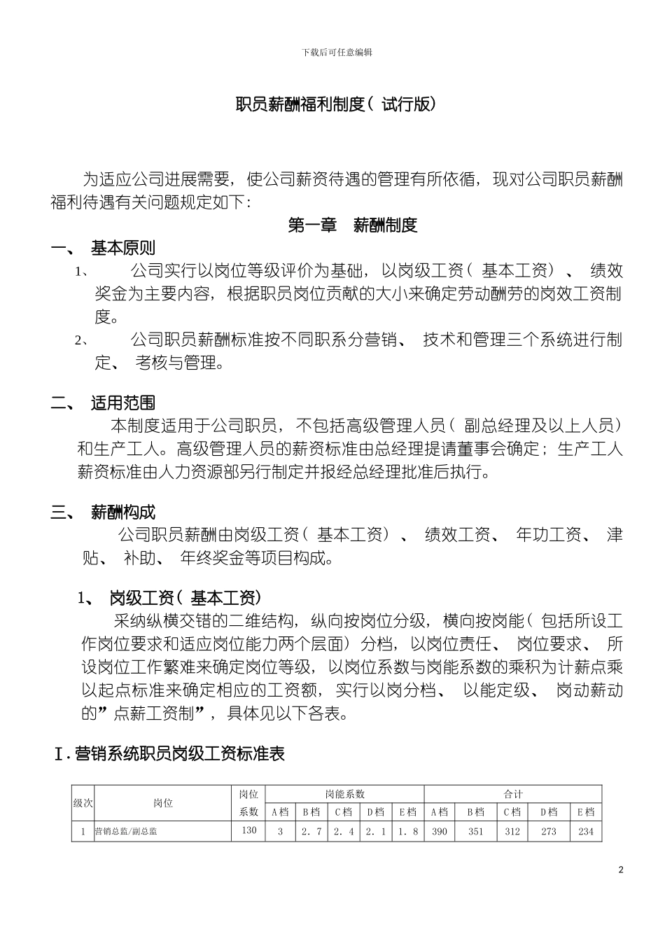职员薪酬福利制度模板_第2页