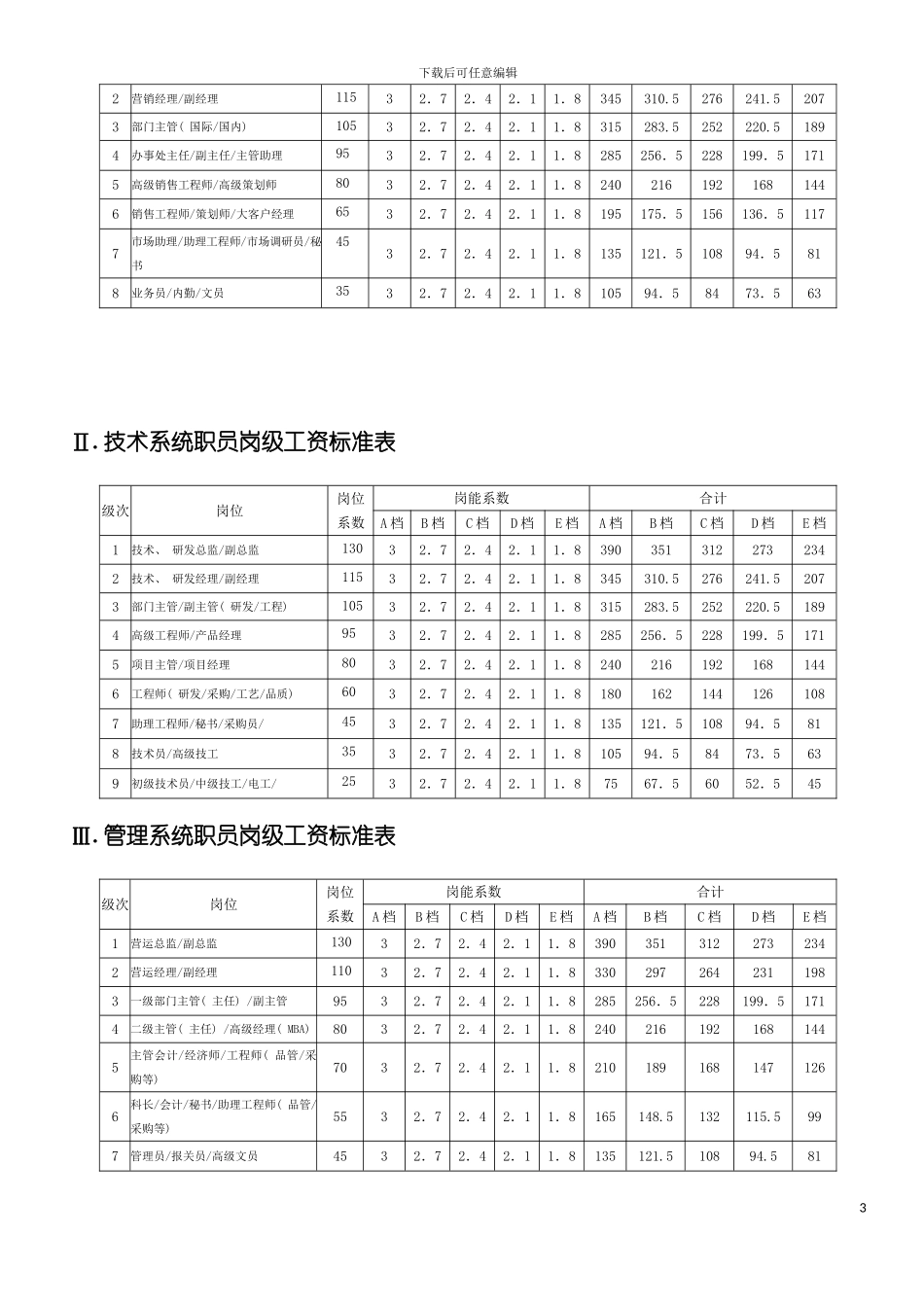 职员薪酬福利制度模板_第3页