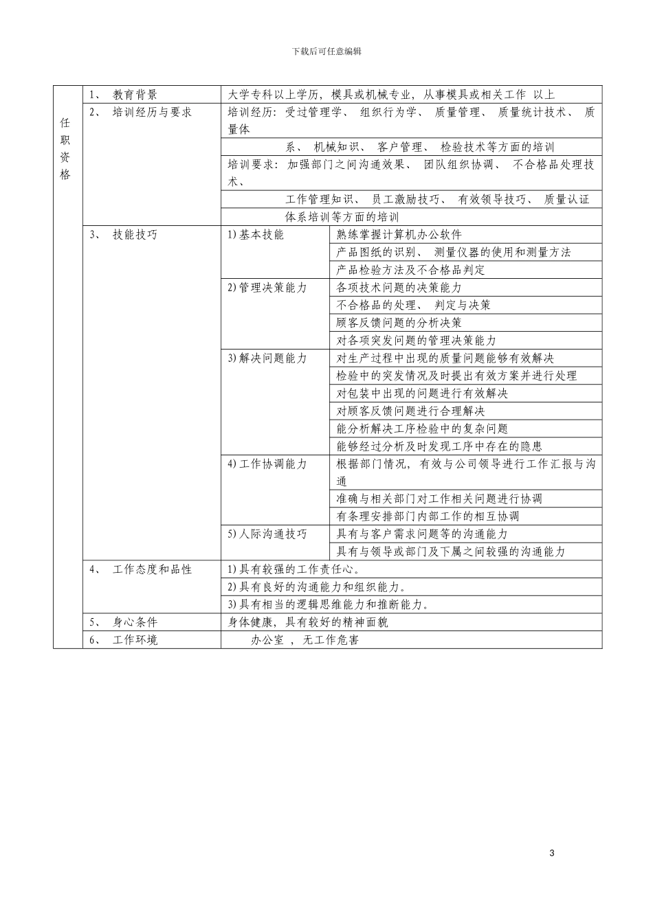 职务说明书品管部模板_第3页