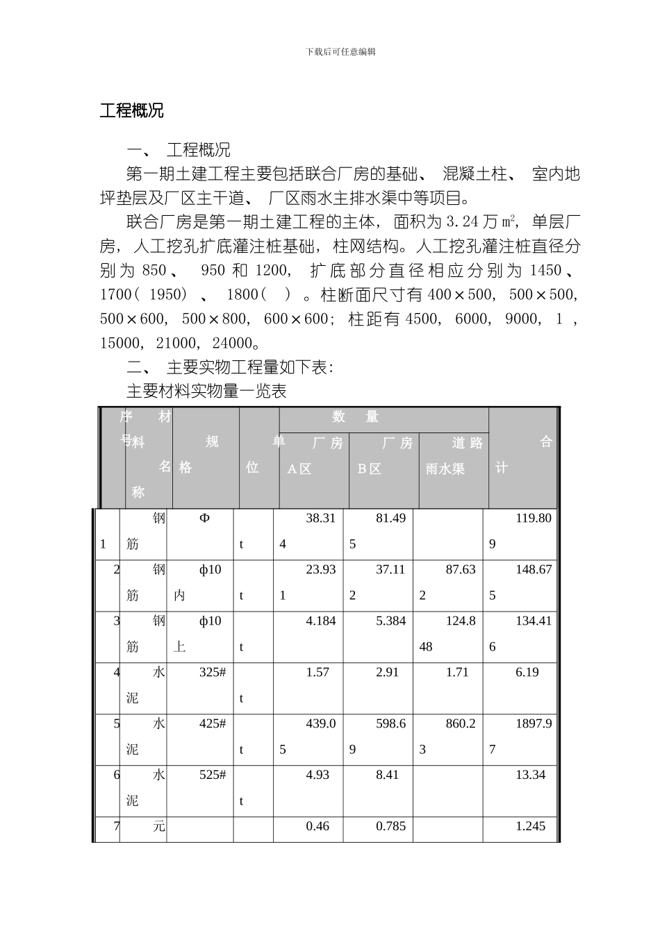 联合厂房第一期土建工程施工组织设计方案模板_第2页