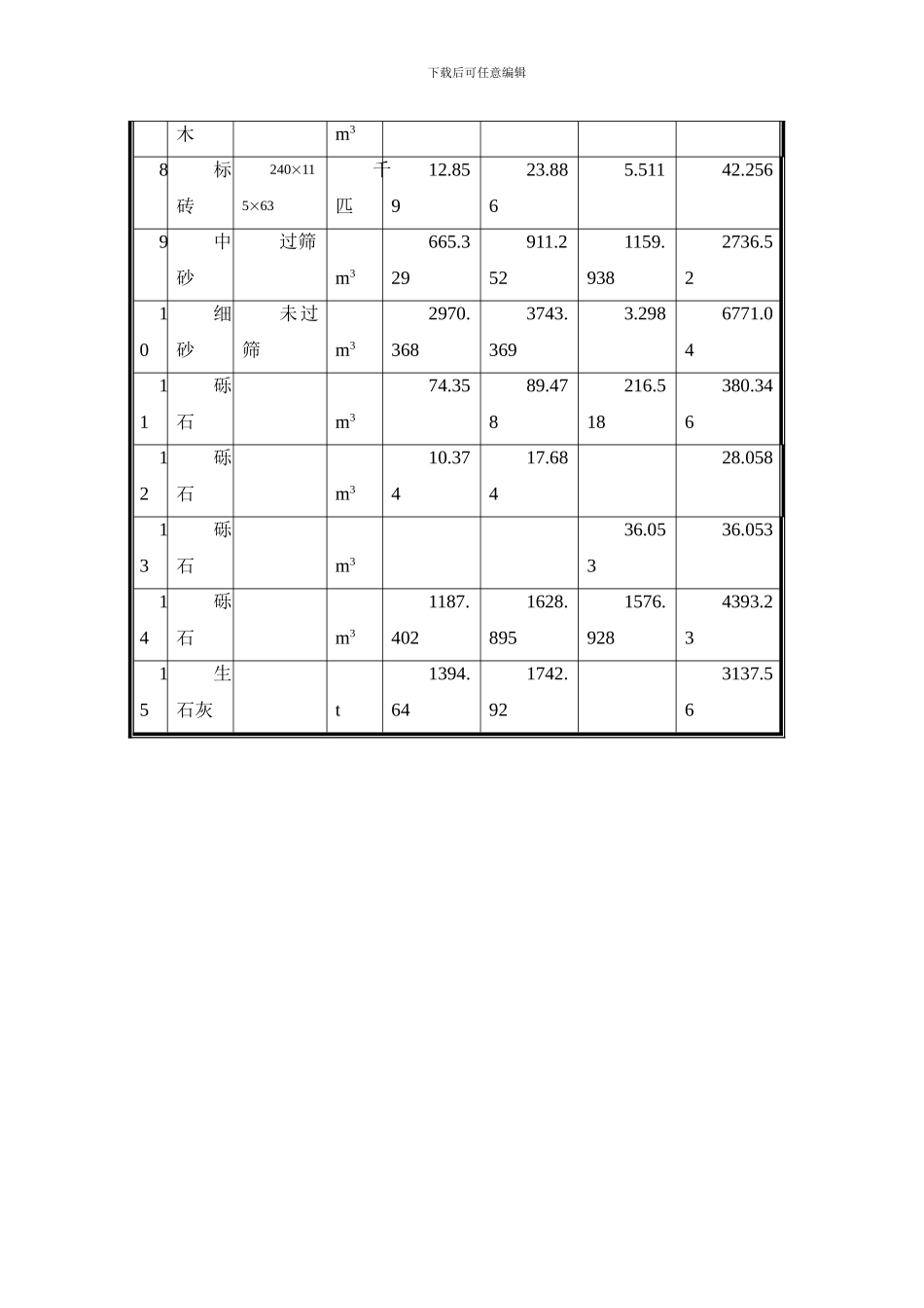 联合厂房第一期土建工程施工组织设计方案模板_第3页