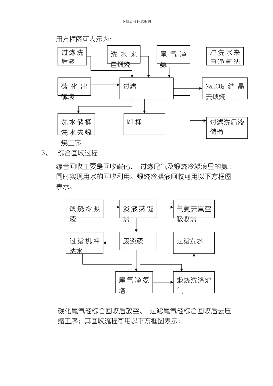 联碱工艺流程简介模板_第3页