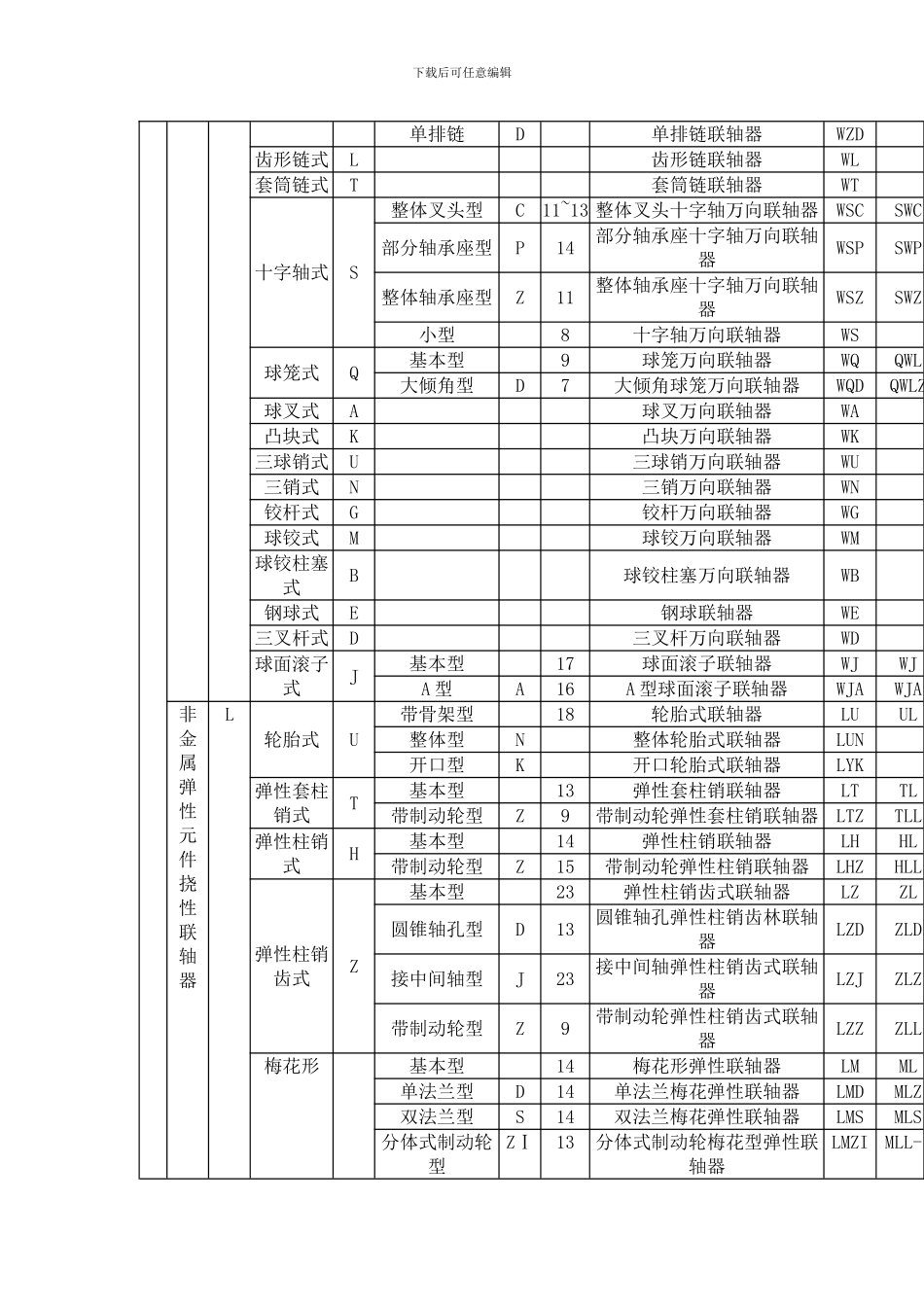 联轴器新旧标准表模板_第2页