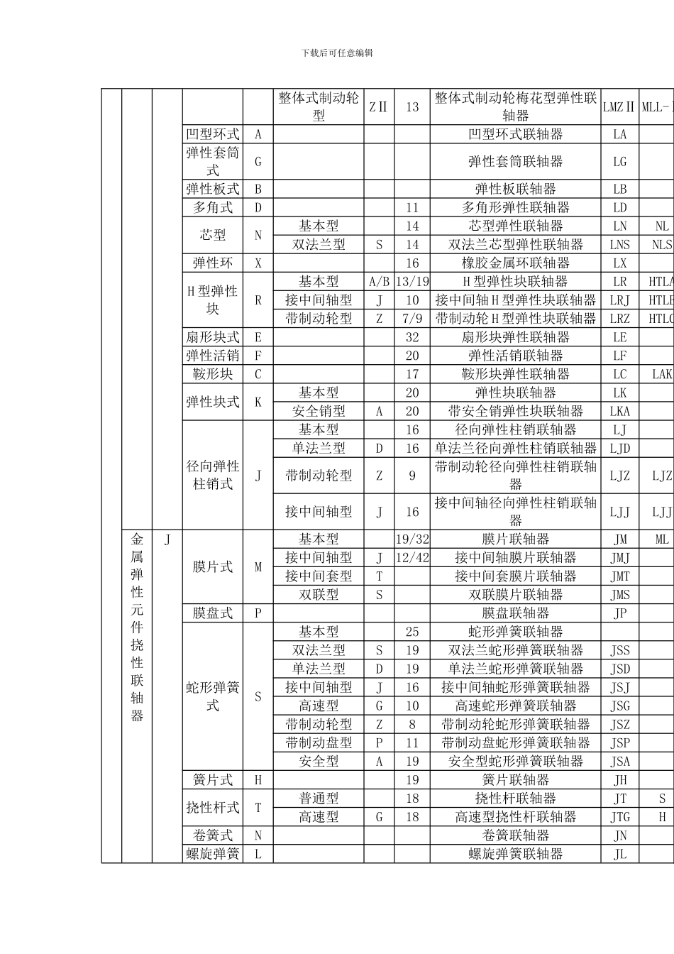 联轴器新旧标准表模板_第3页