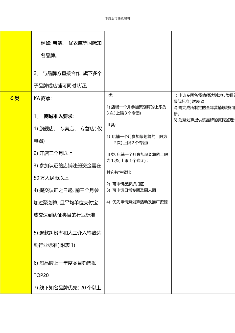 聚划算商品团商家高级认证规范模板_第2页