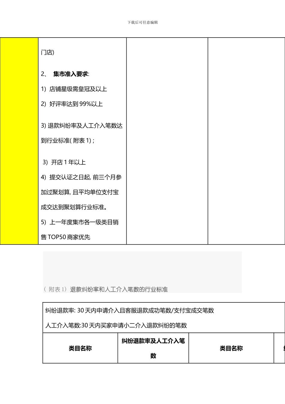 聚划算商品团商家高级认证规范模板_第3页
