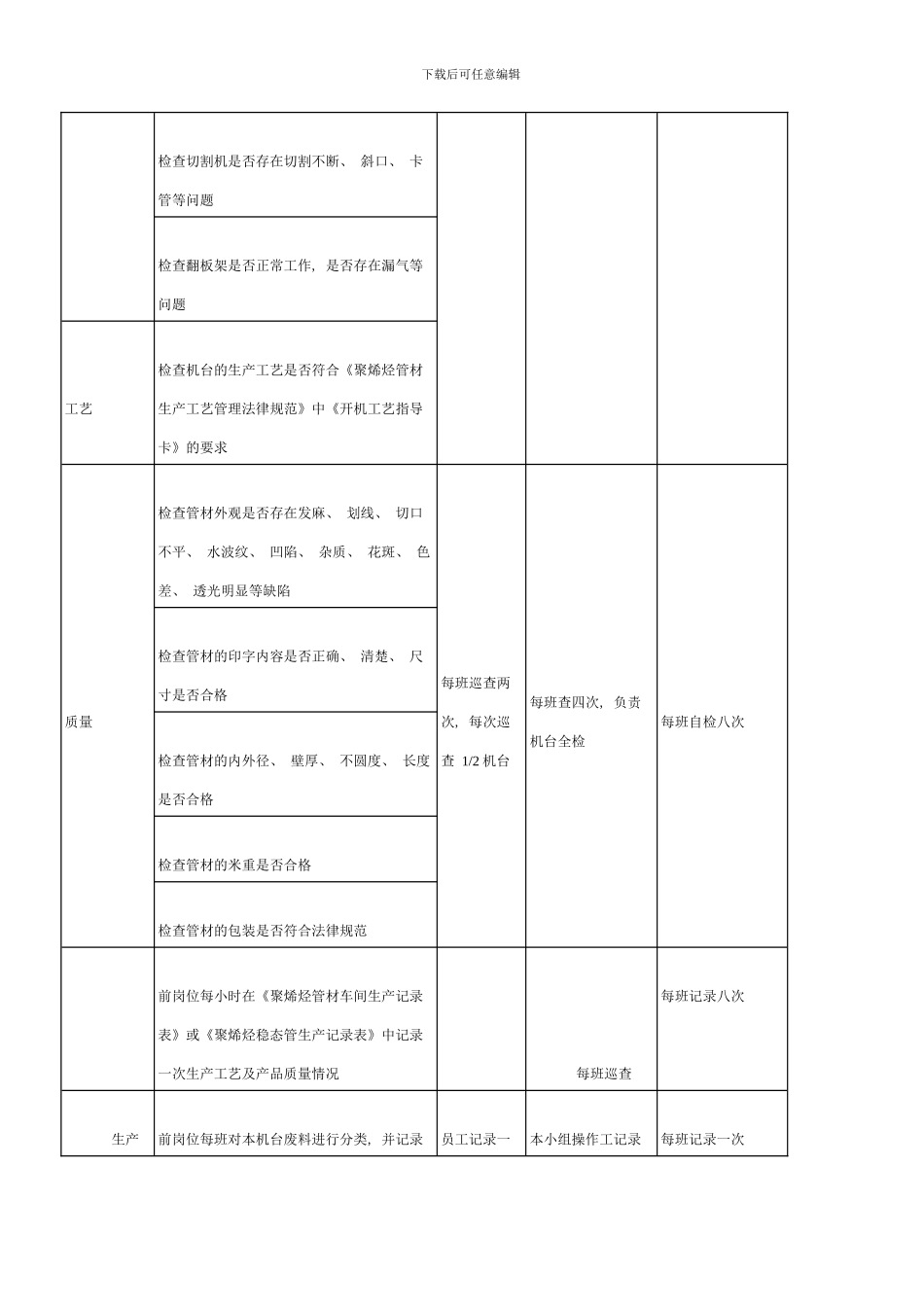 聚烯烃看线规范模板_第3页