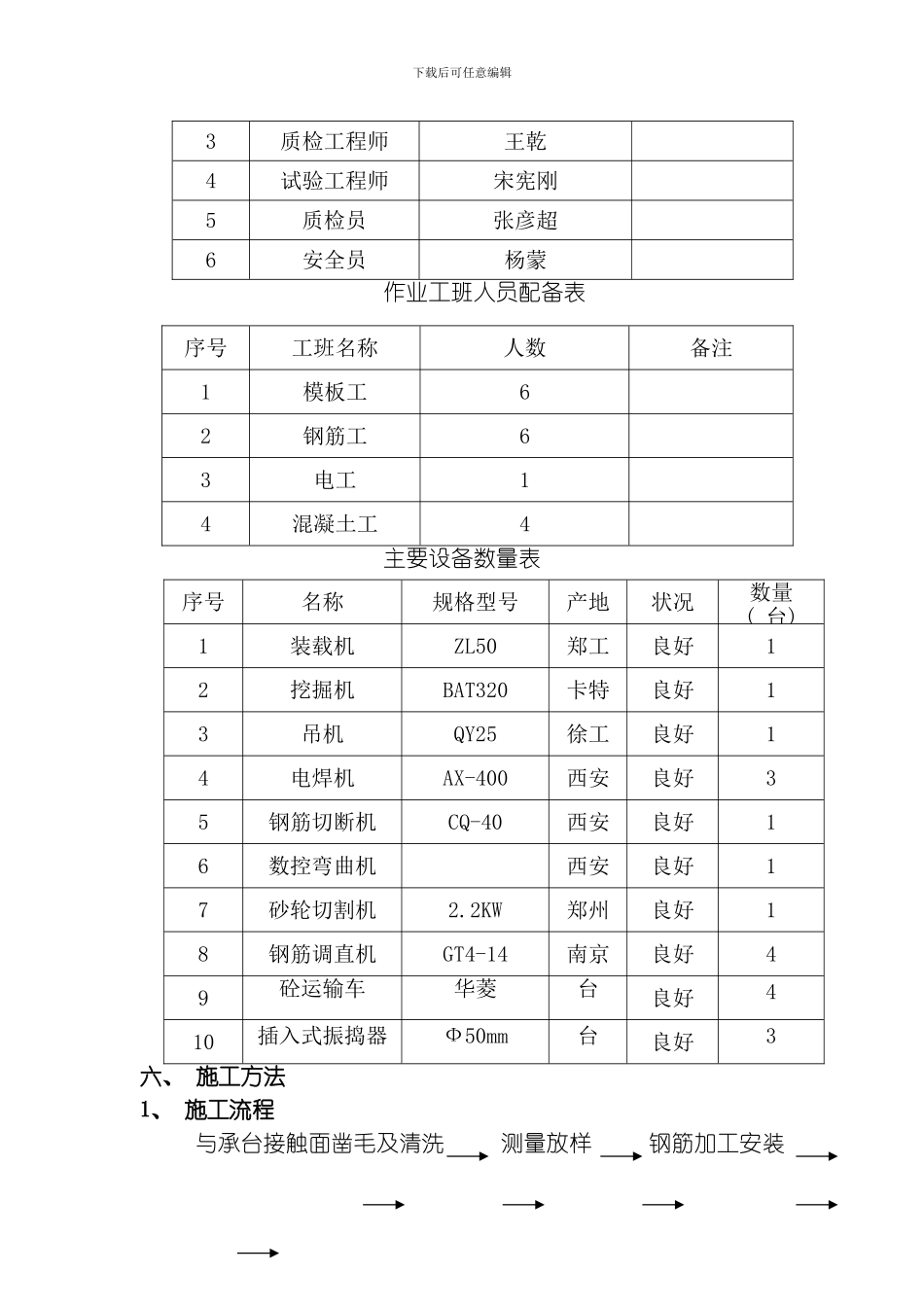 肋板施工组织设计模板_第3页