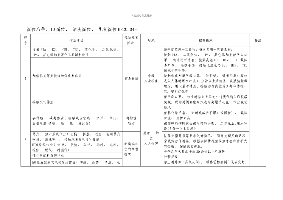 聚酯中心岗位危害因素及控制措施模板_第1页