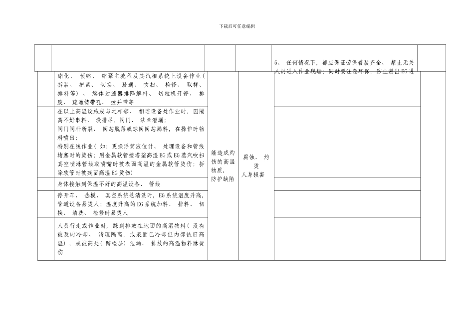 聚酯中心岗位危害因素及控制措施模板_第3页