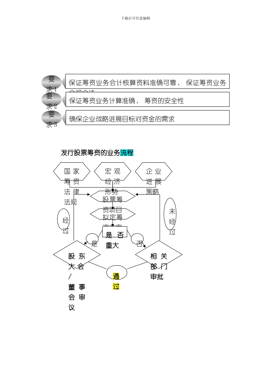 股票筹资业务的会计制度设计模板_第3页