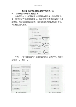 胶原蛋白的制造技术及生医产品模板