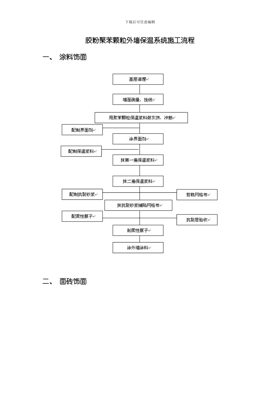 胶粉聚苯颗粒外墙保温系统施工流程模板_第1页