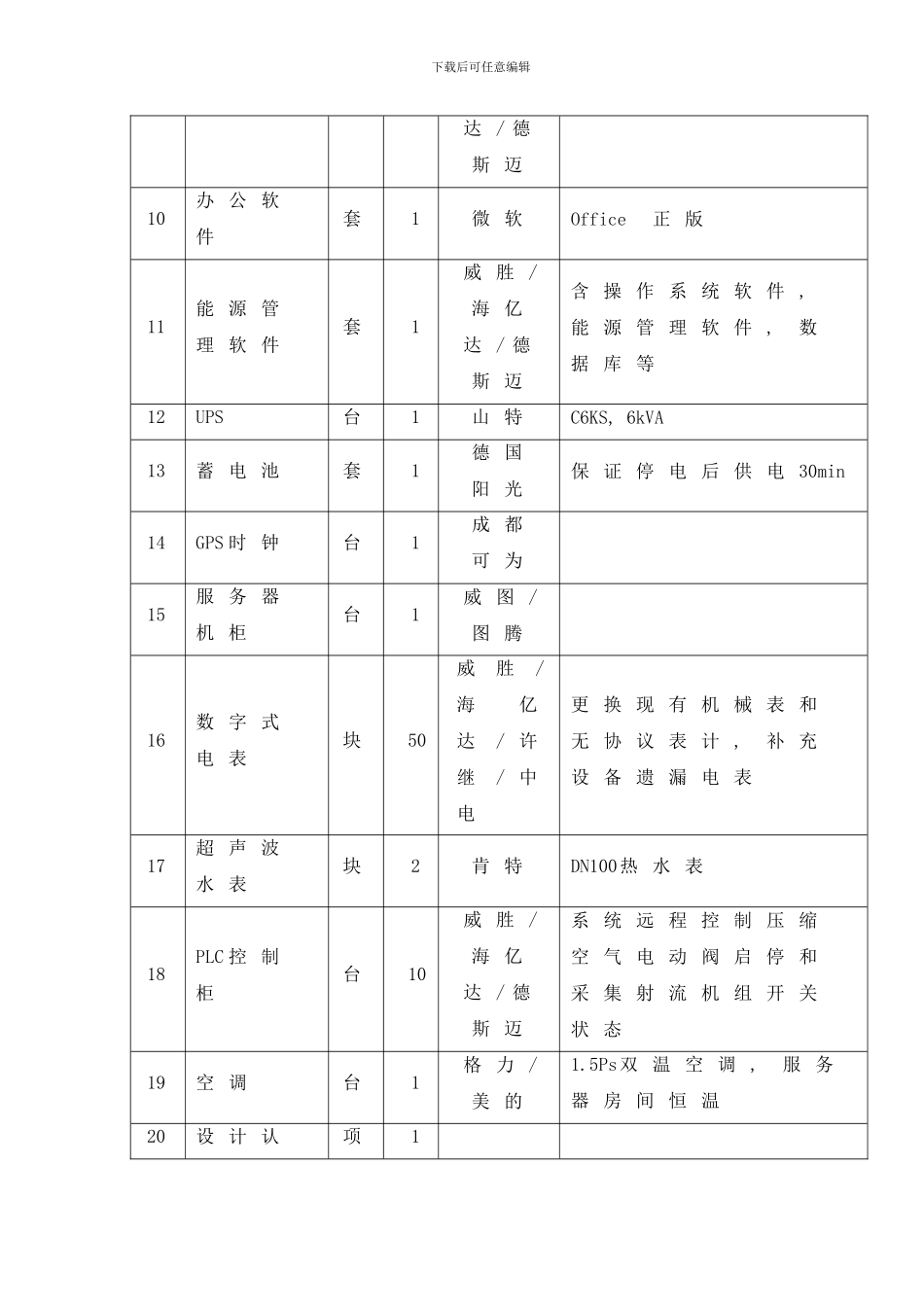 能源管理系统技术任务书模板_第2页