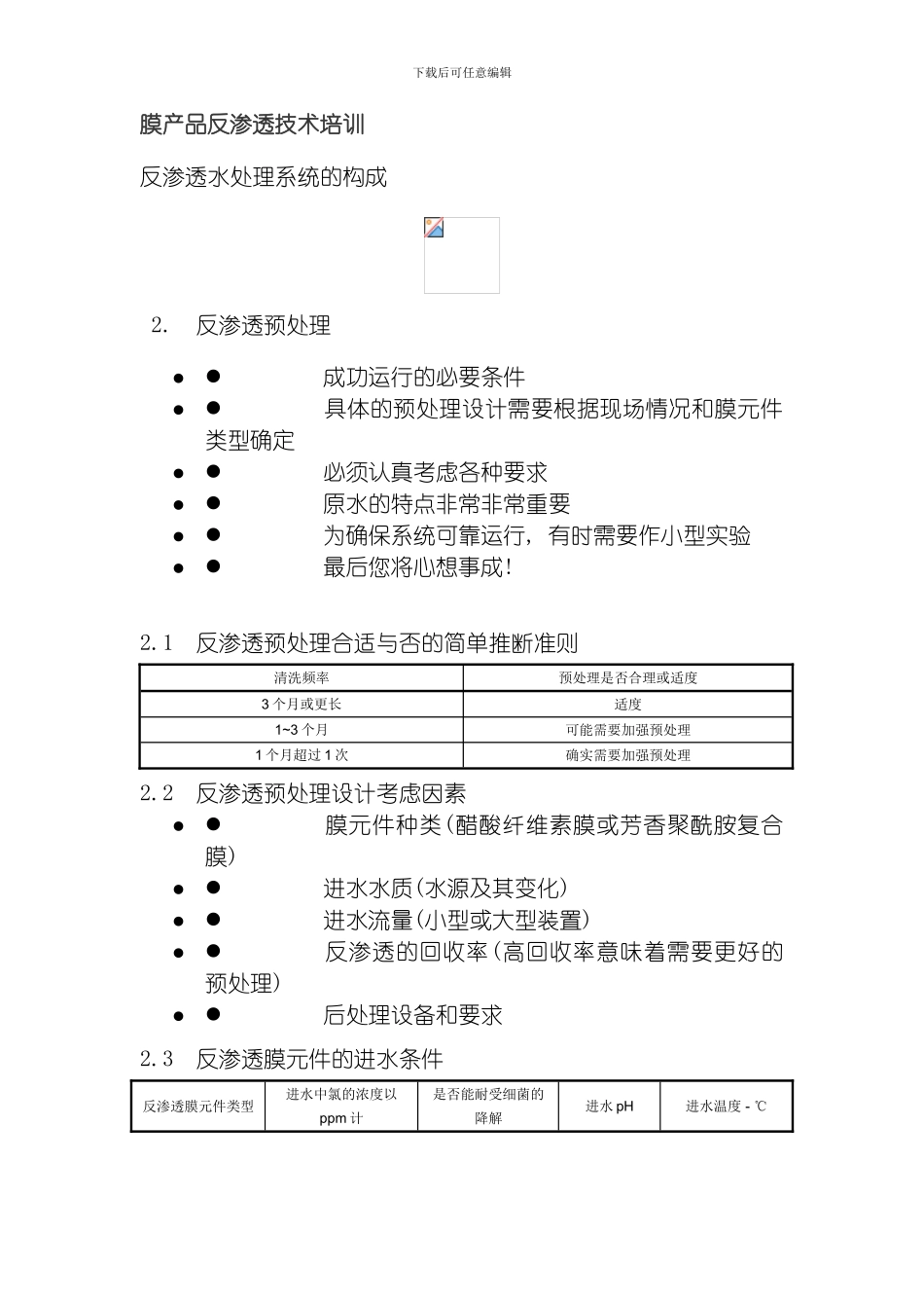 膜产品反渗透技术培训模板_第1页