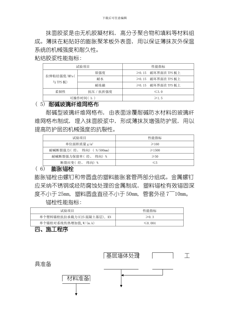 膨胀聚苯板施工方案模板_第3页