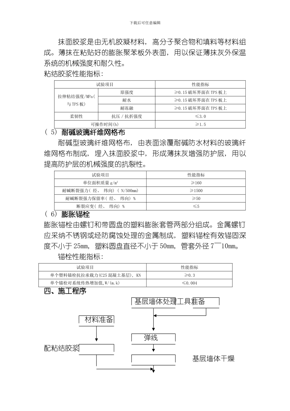 膨胀聚苯板施工方案泰盈八千里模板_第3页