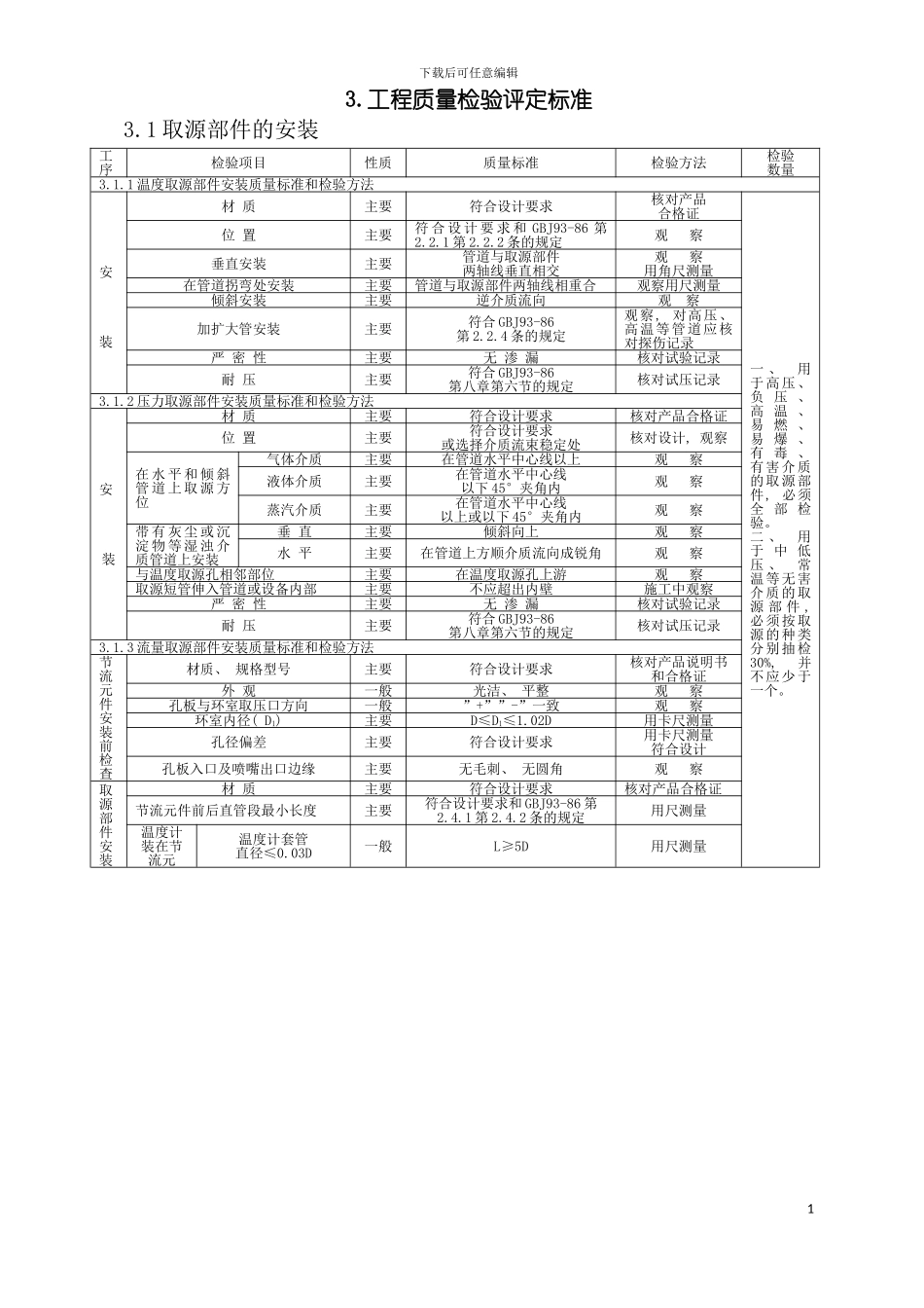 自动化仪表工程监理细则模板_第3页