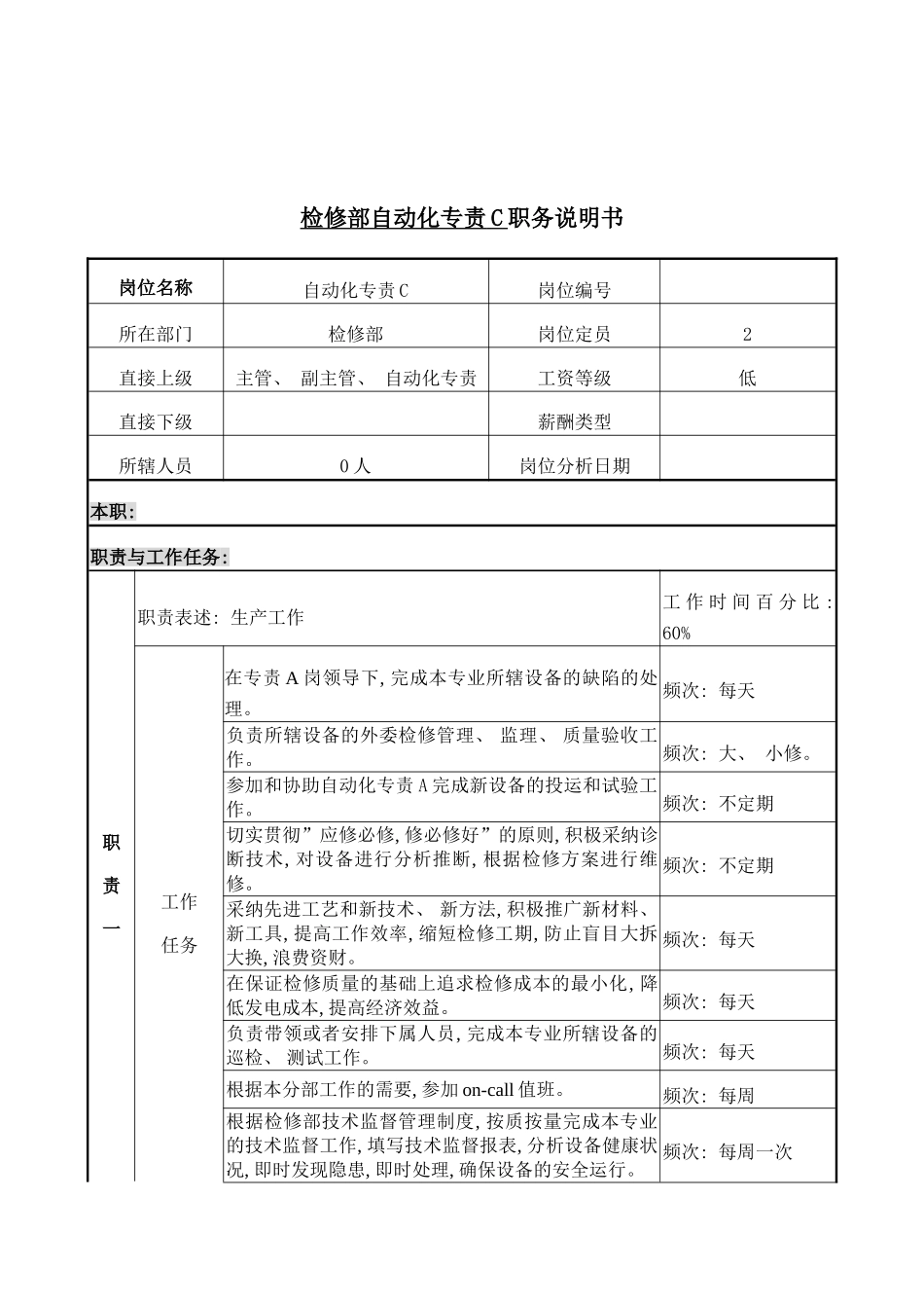 自动化专责C岗岗位说明书模板_第2页