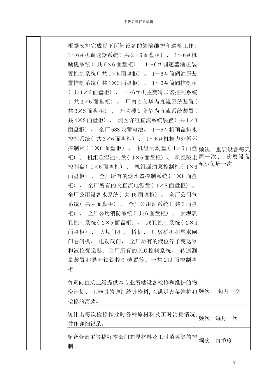 自动化专责C岗岗位说明书模板_第3页