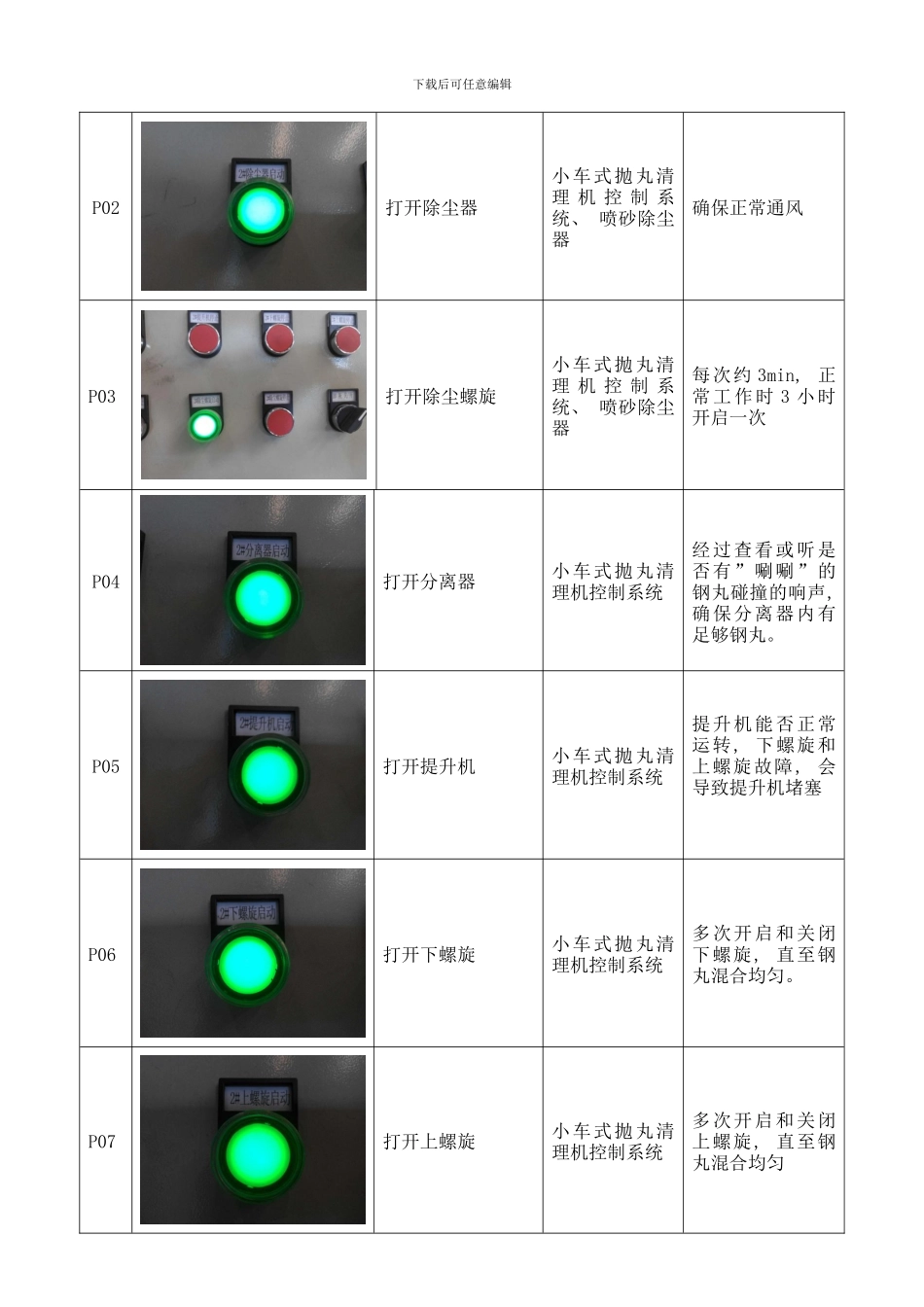 自动喷砂作业规程模板_第3页