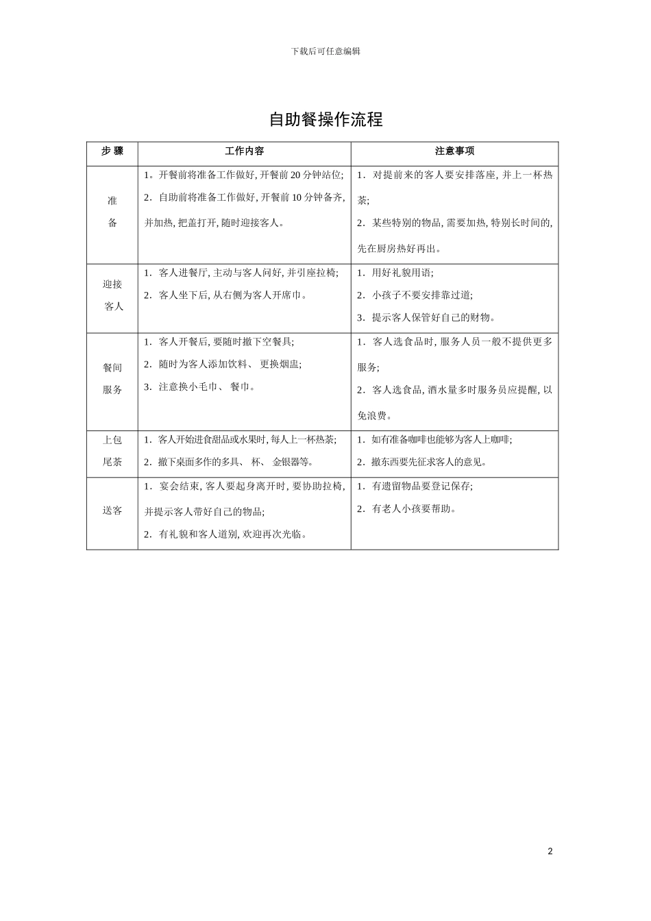 自助餐操作流程模板_第2页